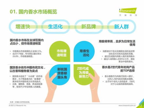 艾瑞咨詢 2021h1中國香水產(chǎn)品nps用戶體驗研究報告